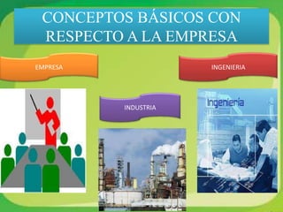 CONCEPTOS BÁSICOS CON
 RESPECTO A LA EMPRESA
EMPRESA               INGENIERIA




          INDUSTRIA
 