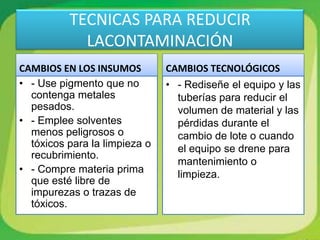 TECNICAS PARA REDUCIR
            LACONTAMINACIÓN
CAMBIOS EN LOS INSUMOS         CAMBIOS TECNOLÓGICOS
• - Use pigmento que no        • - Rediseñe el equipo y las
  contenga metales               tuberías para reducir el
  pesados.                       volumen de material y las
• - Emplee solventes             pérdidas durante el
  menos peligrosos o             cambio de lote o cuando
  tóxicos para la limpieza o     el equipo se drene para
  recubrimiento.
                                 mantenimiento o
• - Compre materia prima         limpieza.
  que esté libre de
  impurezas o trazas de
  tóxicos.
 