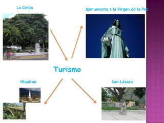 La Ceiba

Monumento a la Virgen de la Paz

Turismo
Niquitao

San Lázaro

 