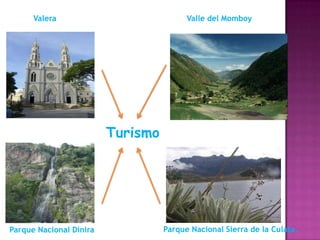 Valera

Valle del Momboy

Turismo

Parque Nacional Dinira

Parque Nacional Sierra de la Culata.

 