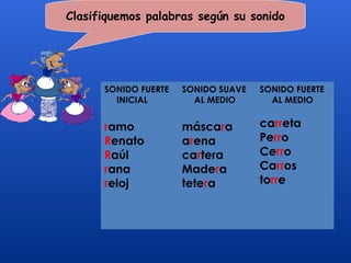 Clasifiquemos palabras según su sonido




      SONIDO FUERTE   SONIDO SUAVE   SONIDO FUERTE
        INICIAL         AL MEDIO       AL MEDIO


      ramo            máscara        carreta
      Renato          arena          Perro
      Raúl            cartera        Cerro
      rana            Madera         Carros
      reloj           tetera         torre
 