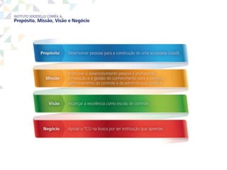 Presentación del instituto serzedello corrêa  - TCU