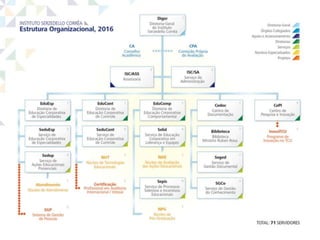 Presentación del instituto serzedello corrêa  - TCU