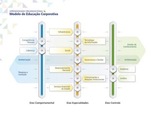 Presentación del instituto serzedello corrêa  - TCU