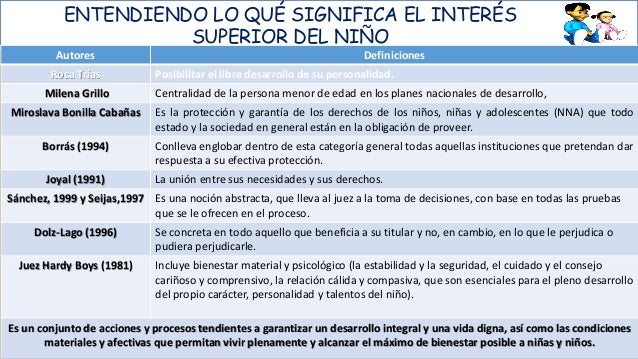 Presentación del interés superior de la niñez