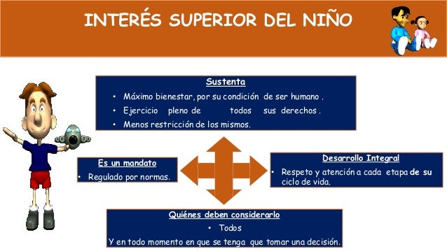 Presentación del interés superior de la niñez