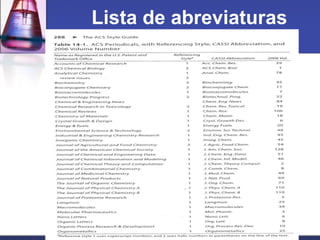 Lista de abreviaturas 