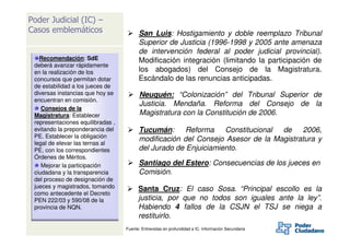 Poder Judicial (IC) –
Casos emblemáticos                       San Luis: Hostigamiento y doble reemplazo Tribunal
                                         Superior de Justicia (1996-1998 y 2005 ante amenaza
                                         de intervención federal al poder judicial provincial).
   Recomendación: SdE                    Modificación integración (limitando la participación de
 deberá avanzar rápidamente
 en la realización de los                los abogados) del Consejo de la Magistratura.
 concursos que permitan dotar            Escándalo de las renuncias anticipadas.
 de estabilidad a los jueces de
 diversas instancias que hoy se          Neuquén: “Colonización” del Tribunal Superior de
 encuentran en comisión.
                                         Justicia. Mendaña. Reforma del Consejo de la
    Consejos de la
 Magistratura: Establecer                Magistratura con la Constitución de 2006.
 representaciones equilibradas ,
 evitando la preponderancia del          Tucumán: Reforma Constitucional de 2006,
 PE. Establecer la obligación
                                         modificación del Consejo Asesor de la Magistratura y
 legal de elevar las ternas al
 PE, con los correspondientes            del Jurado de Enjuiciamiento.
 Órdenes de Méritos.
    Mejorar la participación             Santiago del Estero: Consecuencias de los jueces en
 ciudadana y la transparencia            Comisión.
 del proceso de designación de
 jueces y magistrados, tomando           Santa Cruz: El caso Sosa. “Principal escollo es la
 como antecedente el Decreto
 PEN 222/03 y 590/08 de la               justicia, por que no todos son iguales ante la ley”.
 provincia de NQN.                       Habiendo 4 fallos de la CSJN el TSJ se niega a
                                         restituirlo.
                                   Fuente: Entrevistas en profundidad a IC. Información Secundaria
 