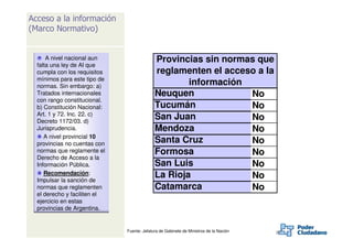 Acceso a la información
(Marco Normativo)


      A nivel nacional aun                  Provincias sin normas que
  falta una ley de AI que
  cumpla con los requisitos                 reglamenten el acceso a la
  mínimos para este tipo de
  normas. Sin embargo: a)
                                                    información
  Tratados internacionales                  Neuquen             No
  con rango constitucional.
  b) Constitución Nacional:                 Tucumán             No
  Art. 1 y 72. Inc. 22. c)
  Decreto 1172/03. d)
                                            San Juan            No
  Jurisprudencia.                           Mendoza             No
     A nivel provincial 10
  provincias no cuentas con                 Santa Cruz          No
  normas que reglamente el                  Formosa             No
  Derecho de Acceso a la
  Información Pública.                      San Luis            No
     Recomendación:                         La Rioja
  Impulsar la sanción de
                                                                No
  normas que reglamenten                    Catamarca           No
  el derecho y faciliten el
  ejercicio en estas
  provincias de Argentina.


                              Fuente: Jefatura de Gabinete de Ministros de la Nación
 