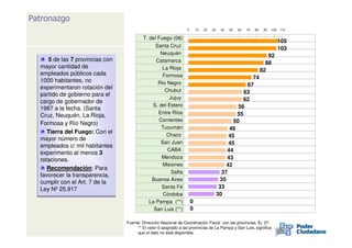 Patronazgo
                                                                 0       10   20   30    40   50   60   70   80    90   100   110

                                         T. del Fuego (06)
                                                                                                                              105
                                               Santa Cruz
                                                                                                                              103
                                                 Neuquén
                                                                                                                     92
     5 de las 7 provincias con                 Catamarca                                                            88
  mayor cantidad de                               La Rioja                                                        82
  empleados públicos cada                         Formosa                                              74
  1000 habitantes, no                           Río Negro
  experimentaron rotación del                                                                        67
                                                   Chubut                                           63
  partido de gobierno para el
                                                     Jujuy                                          62
  cargo de gobernador de
                                             S. del Estero                                        56
  1987 a la fecha. (Santa
                                                Entre Ríos                                       55
  Cruz, Neuquén, La Rioja,
                                                Corrientes                                      50
  Formosa y Río Negro)
                                                 Tucumán                                      46
     Tierra del Fuego: Con el                      Chaco                                      45
  mayor número de
                                                 San Juan                                     45
  empleados c/ mil habitantes
                                                    CABA                                     44
  experimento al menos 3
                                                 Mendoza                                     43
  rotaciones.
                                                  Misiones                                   42
     Recomendación: Para
                                                      Salta                               37
  favorecer la transparencia,
                                             Buenos Aires                                 35
  cumplir con el Art. 7 de la
  Ley Nº 25.917                                  Santa Fé                                33
                                                  Córdoba                               30
                                            La Pampa (**)            0
                                              San Luis (**)          0

                                 Fuente: Dirección Nacional de Coordinación Fiscal con las provincias, Ej. 07.
                                      ** El valor 0 asignado a las provincias de La Pampa y San Luis, significa
                                      que el dato no está disponible.
 