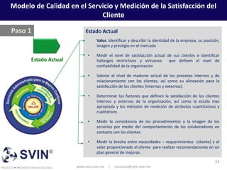 Modelo de Calidad en el Servicio y Medición de la Satisfacción del
                            Cliente

Paso 1                    Estado Actual
                                Valor. Identificar y describir la identidad de la empresa, su posición,
                                imagen y prestigio en el mercado

                            •   Medir el nivel de satisfacción actual de sus clientes e identificar
      Estado Actual             hallazgos restrictivos y virtuosos     que definen el nivel de
                                confiabilidad de la organización

                            •   Valorar el nivel de madurez actual de los procesos internos y de
                                relacionamiento con los clientes, así como su alineación para la
                                satisfacción de los clientes (internos y externos).

                            •   Determinar los factores que definen la satisfacción de los clientes
                                internos y externos de la organización, así como la escala mas
                                apropiada y los métodos de medición de atributos cuantitativos y
                                cualitativos

                            •   Medir la consistencia de los procedimientos y la imagen de los
                                servicios por medio del comportamiento de los colaboradores en
                                contacto con los clientes

                            •   Medir la brecha entre necesidades – requerimientos (cliente) y el
                                valor proporcionado al cliente para realizar recomendaciones en un
                                plan general de mejoras.

                                                                                                    11
                      www.svin.com.mx   |   contacto@svin.com.mx
 
