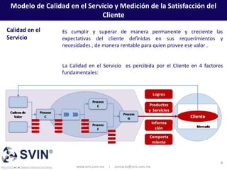 Modelo de Calidad en el Servicio y Medición de la Satisfacción del
                             Cliente
Calidad en el    Es cumplir y superar de manera permanente y creciente las
Servicio         expectativas del cliente definidas en sus requerimientos y
                 necesidades , de manera rentable para quien provee ese valor .


                 La Calidad en el Servicio es percibida por el Cliente en 4 factores
                 fundamentales:




                                                                                   8
                      www.svin.com.mx   |   contacto@svin.com.mx
 