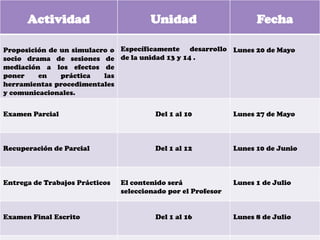 Actividad                         Unidad                       Fecha

Proposición de un simulacro o Específicamente desarrollo Lunes 20 de Mayo
socio drama de sesiones de de la unidad 13 y 14 .
mediación a los efectos de
poner    en    práctica   las
herramientas procedimentales
y comunicacionales.


Examen Parcial                           Del 1 al 10           Lunes 27 de Mayo



Recuperación de Parcial                  Del 1 al 12           Lunes 10 de Junio



Entrega de Trabajos Prácticos   El contenido será              Lunes 1 de Julio
                                seleccionado por el Profesor


Examen Final Escrito                     Del 1 al 16           Lunes 8 de Julio
 