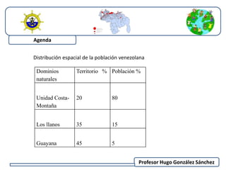 Distribución espacial de la población venezolana 
Profesor Hugo González Sánchez 
Agenda 
Dominios 
naturales 
Territorio % Población % 
Unidad Costa- 
Montaña 
20 80 
Los llanos 35 15 
Guayana 45 5 
 
