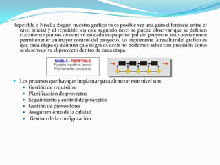 Repetible o Nivel 2 :Según nuestro grafico ya es posible ver una gran diferencia entre el nivel inicial y el repetible, en este segundo nivel se puede observar que se definen claramente puntos de control en cada etapa principal del proyecto, esto obviamente permite tener un mayor control del proyecto. Lo importante  a resaltar del grafico es que cada etapa es aún una caja negra es decir no podemos saber con precisión como se desenvuelve el proyecto dentro de cada etapa.Los procesos que hay que implantar para alcanzar este nivel son: Gestión de requisitos Planificación de proyectos Seguimiento y control de proyectos Gestión de proveedores Aseguramiento de la calidad  Gestión de la configuración