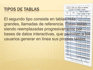 TIPOS DE TABLAS
El segundo tipo consiste en tablas más
grandes, llamadas de referencia. Éstas están
siendo reemplazadas progresivamente por
bases de datos interactivas, que permiten a los
usuarios generar en línea sus propias tablas.
 