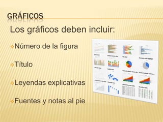 GRÁFICOS
Los gráficos deben incluir:
Número de la figura
Título
Leyendas explicativas
Fuentes y notas al pie
 