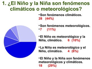 1. ¿El Niño y la Niña son fenómenos
climáticos o meteorológicos?

Son fenómenos climáticos.
28 (44%)

Son fenómenos mete...