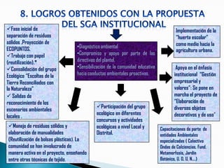 Fase inicial de                                                                        Implementación de la
separación de residuos                                                                  “huerta escolar”
sólidos .Proyección de                                                                  como medio hacia la
ECOPUNTOS.                        •Diagnóstico ambiental
                                                                                        agricultura urbana.
Trabajo con papel                •Compromiso y apoyo por parte de las
(reutilización).*                 directivas del plantel.
Consolidación del grupo          •Sensibilización de la comunidad educativa            Apoyo en el énfasis
Ecológico “Escoltas de la         hacia conductas ambientales proactivas.              institucional “Gestión
Tierra Reconciliados con                                                               empresarial y
la Naturaleza”                                                                         valores”: Se pone en
 Salidas de                                                                           marcha el proyecto de
reconocimiento de los                                                                  “Elaboración de
                                            Participación del grupo                   diversos objetos
escenarios ambientales
                                            ecológico en diferentes                    decorativos y de uso”
locales .
                                            concursos y actividades
Manejo de residuos sólidos y               ecológicas a nivel Local y         Capacitaciones de parte de
elaboración de manualidades                 Distrital.                         entidades Ambientales
(Reutilización de bolsas plásticas). La                                        especializadas ( Colectivo
comunidad se han involucrado de                                                Ondas de Colciencias, Fund.
manera activa en el proyecto, enseñando                                        Metamorfosis, Jardín
entre otras técnicas de tejido.                                                Botánico, U. D, U. N….)
 