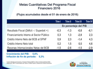Metas Cuantitativas Del Programa Fiscal
Financiero 2016
(Flujos acumulados desde el 01 de enero de 2016)
Fuente: Ministeri...