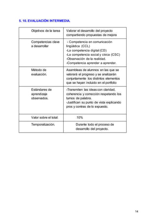14
5. 10. EVALUACIÓN INTERMEDIA.
Objetivos de la tarea Valorar el desarrollo del proyecto
compartiendo propuestas de mejora
Competencias clave
a desarrollar
- Competencia en comunicación
lingüística (CCL)
-La competencia digital (CD)
-La competencia social y cívica (CSC)
-Observación de la realidad.
-Competencia aprender a aprender.
Método de
evaluación.
Asambleas de alumnos en las que se
valorará el progreso y se analizarán
conjuntamente los distintos elementos
que se hayan incluido en el portfolio
Estándares de
aprendizaje
observados.
-Transmiten las ideas con claridad,
coherencia y corrección respetando los
turnos de palabra.
-Justifican su punto de vista explicando
pros y contras de lo expuesto.
Valor sobre el total: 10%
Temporalización. Durante todo el proceso de
desarrollo del proyecto.
 