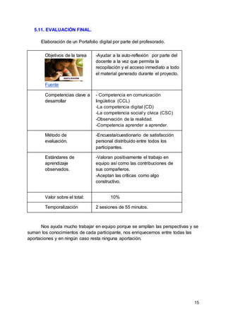 15
5.11. EVALUACIÓN FINAL.
Elaboración de un Portafolio digital por parte del profesorado.
Objetivos de la tarea
Fuente
-Ayudar a la auto-reflexión por parte del
docente a la vez que permita la
recopilación y el acceso inmediato a todo
el material generado durante el proyecto.
Competencias clave a
desarrollar
- Competencia en comunicación
lingüística (CCL)
-La competencia digital (CD)
-La competencia social y cívica (CSC)
-Observación de la realidad.
-Competencia aprender a aprender.
Método de
evaluación.
-Encuesta/cuestionario de satisfacción
personal distribuido entre todos los
participantes.
Estándares de
aprendizaje
observados.
-Valoran positivamente el trabajo en
equipo así como las contribuciones de
sus compañeros.
-Aceptan las críticas como algo
constructivo.
Valor sobre el total: 10%
Temporalización 2 sesiones de 55 minutos.
Nos ayuda mucho trabajar en equipo porque se amplían las perspectivas y se
suman los conocimientos de cada participante, nos enriquecemos entre todas las
aportaciones y en ningún caso resta ninguna aportación.
 