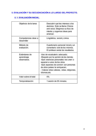 4
5. EVALUACIÓN Y SU SECUENCIACIÓN A LO LARGO DEL PROYECTO.
5. 1. EVALUACIÓN INICIAL.
Objetivos de la tarea Descubrir qué les interesa a los
alumnos. Esto se llama Choice
and voice. Elegimos su foco de
interés y cogemos ideas para
arrancar.
Competencias clave a
desarrollar
Lingüística, social y cívica.
Método de
evaluación.
Cuestionario personal inicial y un
comentario oral de los mismos.
El profesor anota los resultados.
Estándares de
aprendizaje
observados.
-Uso de vocabulario adecuado.
-Respeto por la opinión de los demás.
-Qué creencias personales nos unen o
separan a unos de los otros.
-Qué aspectos de convivir con personas
de otros países te enriquecen.
- Valorar otras culturas, vidas, religiones,
idiomas,etc.
Valor sobre el total: 5%
Temporalización: 1 sesión de 55 minutos.
 