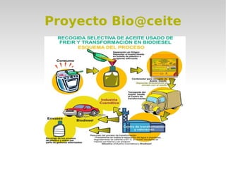Proyecto Bio@ceite
 