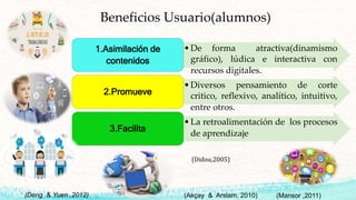 •De forma atractiva(dinamismo
gráfico), lúdica e interactiva con
recursos digitales.
1.Asimilación de
contenidos
•Diversos pensamiento de corte
critico, reflexivo, analítico, intuitivo,
entre otros.
2.Promueve
•La retroalimentación de los procesos
de aprendizaje
3.Facilita
Beneficios Usuario(alumnos)
(Mansor ,2011)(Deng & Yuen ,2012) (Akçay & Arslam, 2010)
(Didou,2005)
 