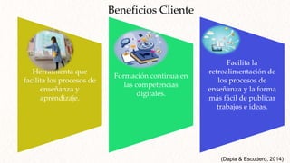Herramienta que
facilita los procesos de
enseñanza y
aprendizaje.
Formación continua en
las competencias
digitales.
Facilita la
retroalimentación de
los procesos de
enseñanza y la forma
más fácil de publicar
trabajos e ideas.
Beneficios Cliente
(Dapia & Escudero, 2014)
 