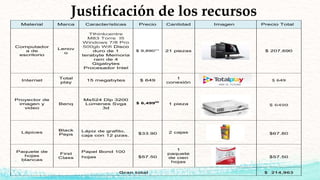 Material Marca Características Precio Cantidad Imagen Precio Total
Computador
a de
escritorio
Lenov
o
Tthinkcentre
M83 Torre I5
Windows 7/8 Pro
500gb Wifi Disco
duro de 1
terabyte Memoria
ram de 4
Gigabytes
Procesador Intel
$ 9,890°° 21 piezas $ 207,690
Internet
Total
play
15 megabytes $ 649
1
conexión
$ 649
Proyector de
imagen y
video
Benq
Ms524 Dlp 3200
Lúmenes Svga
3d
$ 6,49900
1 pieza $ 6499
Lápices
Black
Peps
Lápiz de grafito,
caja con 12 pzas.
$33.90 2 cajas $67.80
Paquete de
hojas
blancas
First
Class
Papel Bond 100
hojas $57.50
1
paquete
de cien
hojas
$57.50
Gran total $ 214,963
Justificación de los recursos
 