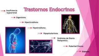 Insuficiencia
Suprarrenal
Gigantismo
Hipertiroidismo
Hipotiroidismo
Hipopituitarismo
Síndrome de Ovario
Poliquístico
Pubertad Precoz
Diabetes
 