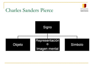 Charles Sanders Pierce
 