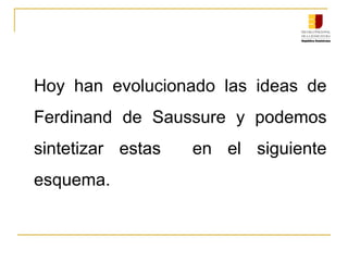Hoy han evolucionado las ideas de
Ferdinand de Saussure y podemos
sintetizar estas en el siguiente
esquema.
 