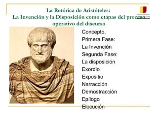 La Retórica de Aristóteles:
La Invención y la Disposición como etapas del proceso
operativo del discurso
Concepto.
Primera Fase: 
La Invención
Segunda Fase:
La disposición
Exordio
Expositio
Narracción
Demostracción
Epílogo
Elocución
 