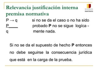 Relevancia justificación interna
premisa normativa
P → q si no se da el caso o no ha sido
P____ probado P no se sigue logíca -
q mente nada.
Si no se da el supuesto de hecho P entonces
no debe seguirse la consecuencia jurídica
que está en la carga de la prueba.
 