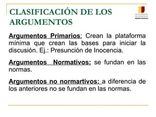CLASIFICACIÓN DE LOS
ARGUMENTOS
Argumentos Primarios: Crean la plataforma
mínima que crean las bases para iniciar la
discusión. Ej.: Presunción de Inocencia.
Argumentos Normativos: se fundan en las
normas.
Argumentos no normartivos: a diferencia de
los anteriores no se fundan en las normas.
 
