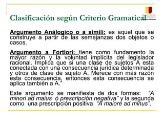 Clasificación según Criterio Gramatical
Argumento Análogico o a simili: es aquel que se
construye a partir de las semejanzas dos objetos o
casos.
Argumento a Fortiori: tiene como fundamento la
mayor razón y la voluntad implícita del legislador
racional. Implica que si una clase de sujetos A esta
conectada con una consecuencia jurídica determinada
y otros de clase de sujeto A. Merece con más razón
esta consecuencia, entonces esta consecuencia se
aplica también a A.”
Este argumento se manifiesta de dos formas: “A
minori ad maius ó prescripción negativa” y la segunda
como una prescripción positiva “A maiore ad minus”.
 
