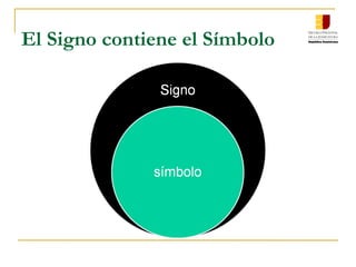 El Signo contiene el Símbolo
 