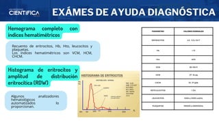 PARÁMETRO VALORES NORMALES
ERITROCITOS 4.5 - 5.5 x 10^7
Hb ≥ 13
Hto 40%
VCM 80-100 fl
HCM 27- 34 pg
CHCM 32- 37 g/dL
RETICULOCITOS 1-2%
LEUCOCITOS 4000 a 11000 cel/mL
PLAQUETAS 150000 a 450000/mL
EXÁMES DE AYUDA DIAGNÓSTICA
Hemograma completo con
índices hematimétricos
Histograma de eritrocitos y
amplitud de distribución
eritrocítica (RDW)
Recuento de eritrocitos, Hb, Hto, leucocitos y
plaquetas.
Los índices hematimétricos son VCM, HCM,
CHCM.
Algunos analizadores
hematológicos
automatizados lo
proporcionan.
 