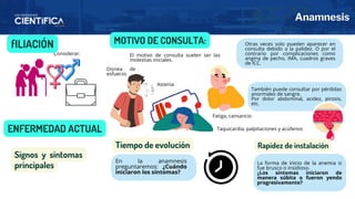 Taquicardia, palpitaciones y acúfenos
También puede consultar por pérdidas
anormales de sangre.
Por dolor abdominal, acidez, pirosis,
etc.
Anamnesis
Considerar:
fILIACIÓN MOTIVO DE CONSULTA:
El motivo de consulta suelen ser las
molestias iniciales.
Disnea de
esfuerzo
Astenia
Fatiga, cansancio
Otras veces solo pueden aparecer en
consulta debido a la palidez. O por el
contrario por complicaciones como
angina de pecho, IMA, cuadros graves
de ICC.
ENFERMEDAD ACTUAL
Tiempo de evolución
En la anamnesis
preguntaremos: ¿Cuándo
iniciaron los síntomas?
Rapidez de instalación
La forma de inicio de la anemia si
fue brusco o insidioso.
¿Los síntomas iniciaron de
manera súbita o fueron yendo
progresivamente?
Signos y síntomas
principales
 