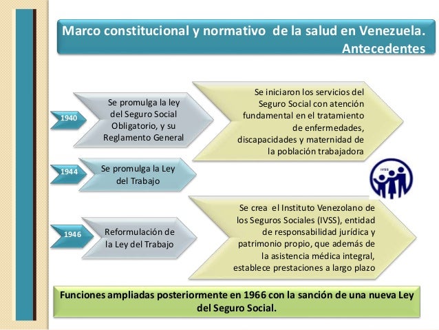 Presentación del tema 1. marco constitucional y normativo de la salu…