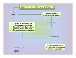 LITERATURA MODERNISTA
abarcó

El culto de la belleza formal
Fin exclusivamente estético
• Búsqueda de lo real y lo exótico:
(princesas, hadas, cisnes, etc)
• Creación de impresione sensoriales

El final del siglo XIX y
primeras décadas del siglo

Se caracterizó por

•
•

Trato temas como

Haz clic para ver el video.

La expresión de lo intimo:
La tristeza, las remembranzas
histórico - legendarias.

 