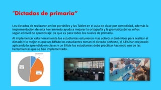 “Dictados de primaria”
Los dictados de realizaron en los portátiles y las Tablet en el aula de clase por comodidad, además la
implementación de esta herramienta ayuda a mejorar la ortografía y la gramática de los niños
según el nivel de aprendizaje; ya que es para todos los niveles de primaria.
Al implementar esta herramienta los estudiantes estuvieron mas activos y dinámicos para realizar el
dictado y lo mejor es que un 48%de los estudiantes toman el dictado perfecto, el 44% han mejorado
aplicando lo aprendido en clases y un 8%de los estudiantes debe practicar haciendo uso de las
herramientas que se han implementado..
INSUFICIENT
E
8%
REGULAR
44%
BUENO
48%
 