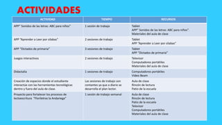 ACTIVIDADES
ACTIVIDAD TIEMPO RECURSOS
APP” Sonidos de las letras: ABC para niños” 1 sesión de trabajo Tablet
APP” Sonidos de las letras: ABC para niños”.
Materiales del aula de clase
APP “Aprender a Leer por silabas” 2 sesiones de trabajo Tablet
APP “Aprender a Leer por silabas”
APP “Dictados de primaria” 3 sesiones de trabajo Tablet
APP “Dictados de primaria”
Juegos interactivos 2 sesiones de trabajo Televisor
Computadores portátiles
Materiales del aula de clase
Didactalia 1 sesiones de trabajo Computadores portátiles
Video Beam
Creación de espacios donde el estudiante
interactúe con las herramientas tecnológicas
dentro y fuera del aula de clase.
Las sesiones de trabajo son
contantes ya que a diario se
desarrolla el plan lector.
Aula de clase
Rincón de lectura
Patio de la escuela
Proyecto para fortalecer los procesos de
lectoescritura “Floriletras la Andariega”
1 sesión de trabajo semanal Aula de clase
Rincón de lectura
Patio de la escuela
Televisor
Computadores portátiles
Materiales del aula de clase
 
