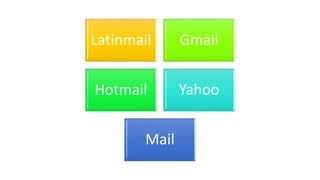 Latinmail Gmail
Hotmail Yahoo
Mail
 