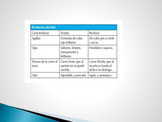 Hidrobiológicos Tecnología VI