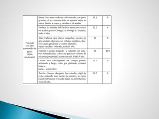 Hidrobiológicos Tecnología VI