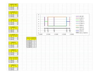 LIMITE INF
   X      Y
1.4275      3
1.4275      7

 CUARTIL 1
   X    Y
1.4475     3                          8
1.4475     7                                                                                            LIM INF
                                      7
                                                                                                        CUAR T 1
   LINEA 1                            6
                                                                                                        LINEA 1
   X      Y                           5                                                                 CUAR T 2
1.4275      5
                                      4                                                                 CUAR T 3
1.4475      5
                                                                                                        LINEA 2
                                      3
  CUARIL 2                                                                                              LINEA 3
   X     Y                            2
                                                                                                        LIM S UP




                                               1.4275




                                                                                     1.5675

                                                                                              1.5875
                                                         1.4475



                                                                  1.4875
1.4875     3                          1                                                                 LINEA 4
1.4875     7
                                      0                                                                 cajas y bigotes
                                      1.4000            1.4500     1.5000   1.5500             1.6000
 CUARTIL 3
   X    Y
1.5675     3       cajas y bi gotes
1.5675     7          x        y
                   1.4275      2
   LINEA 2         1.4475      2
   X      Y        1.4875      2
1.4475      7      1.5675      2
1.5675      7      1.5875      2

   LINEA 3
   X      Y
1.4475      3
1.5675      3

LIMITE SUPERIOR
   X       Y
1.5875         3
1.5875         7

   LINEA 4
   X      Y
1.5675      5
1.5875      5
 