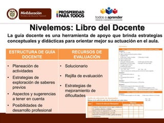 ESTRUCTURA DE GUÍA
DOCENTE
RECURSOS DE
EVALUACIÓN
• Planeación de
actividades
• Estrategias de
exploración de saberes
prev...